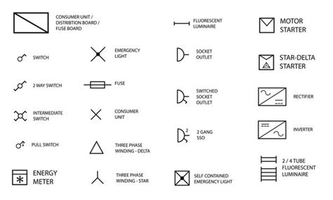 electrical panel box symbol|electrician symbol for outlet.